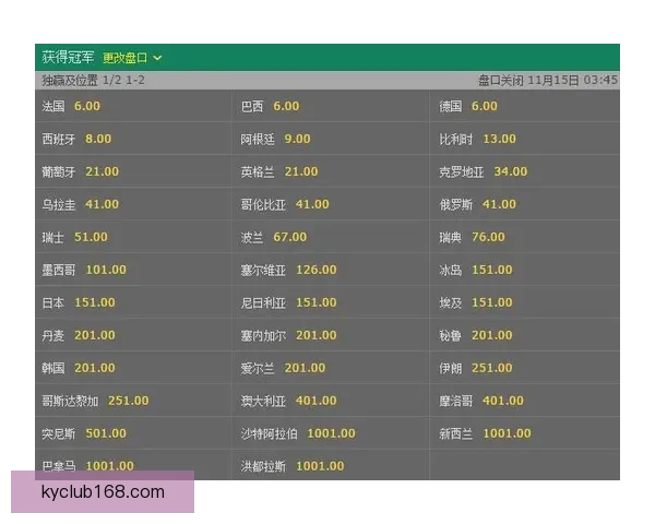 世界杯买球赔率分析与预测让你轻松把握赛事机会全面揭秘各大博彩公司最新赔率走势 世界杯买球赔率分析与预测让你轻松把握赛事机会全面揭秘各大博彩公司最新赔率走势